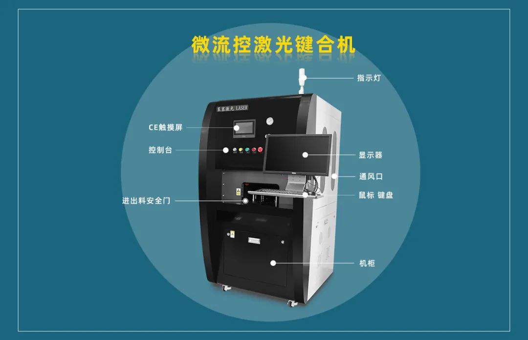 微流控產業(yè)化解決方案，量產下激光焊接擁有絕對優(yōu)勢！(圖3)