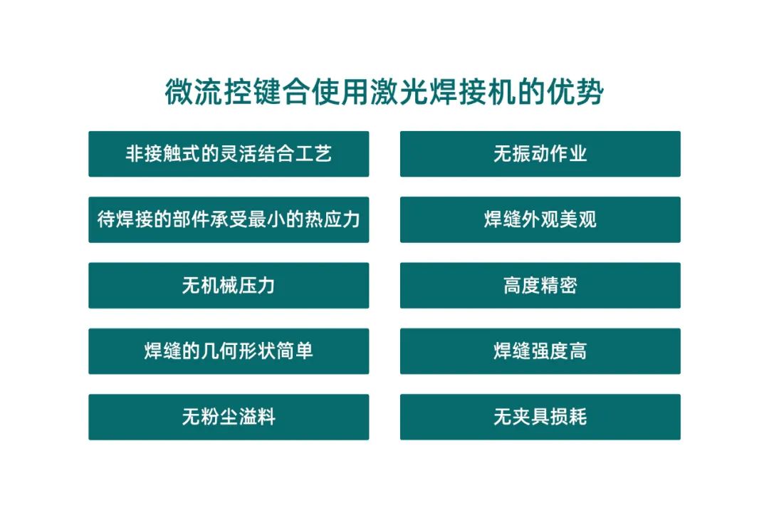 微流控產業(yè)化解決方案，量產下激光焊接擁有絕對優(yōu)勢！(圖2)
