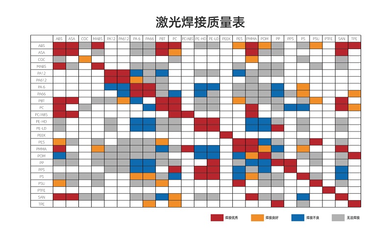 塑料激光焊接讓塑料連接更堅(jiān)固、美觀、精確！(圖2)